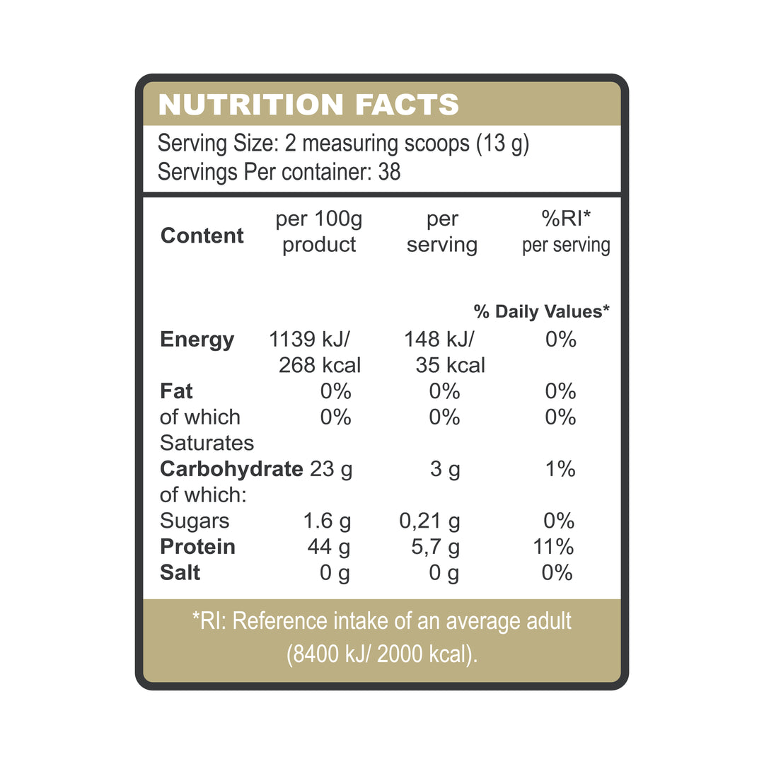 Dubai dates nutrition